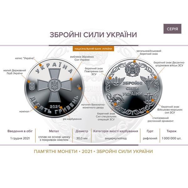 Повний набір монет ЗСУ 10 грн набір 37 монети в капсулах ЗСУ " Ми сильні - ми разом " Одеська Миколаївська Чернігівська Сумська область  2567634269 фото