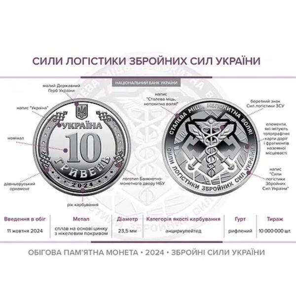 Повний набір 13 монет НБУ ЗСУ 10 грн в капсулах 2022-2025 &laquo;ССО, ВМС, Національна гвардія України, Національна поліція України&raquo; 110355263 фото